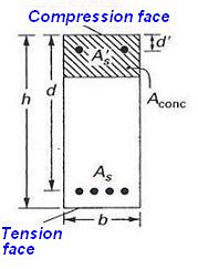 doubly reinforced concrete beam with one layer of tension rebar