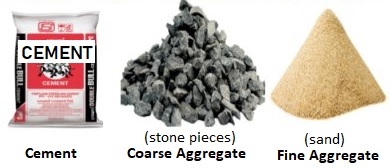 Reinforced concrete slab 