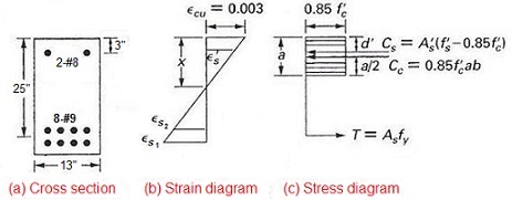 doubly reinforced concrete beam