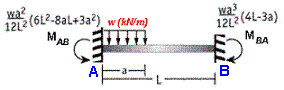 uniform load on left side of fixed beam