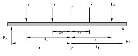 simply supported beam
