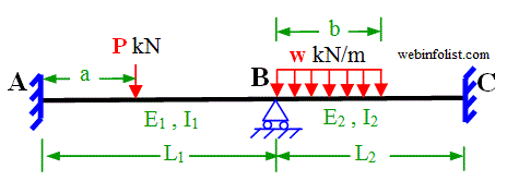 continuous beam with point load and uniform load 