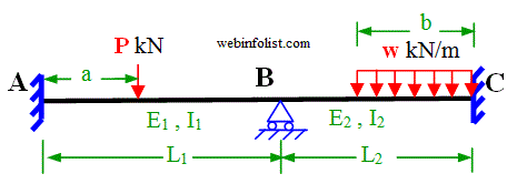 continuous beam with point load and uniform load 