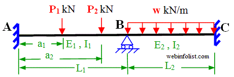 continuous beam with point load and uniform load 
