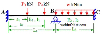 point loads and uniform load on continuous beam