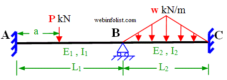 continuous beam with point load and varying load 