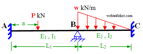 continuous beam with point load and varying load 