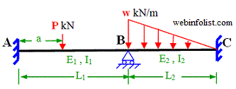 point load and varying load on continuous beam