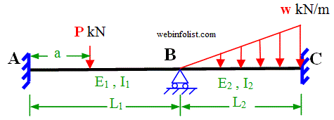 continuous beam with point load and varying load 