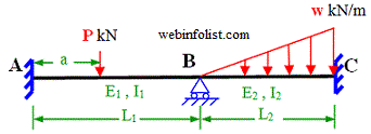 point load and varying load on continuous beam