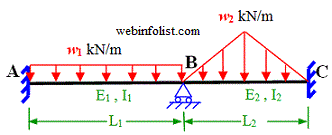 Uniform Load and varying load on continuous beam