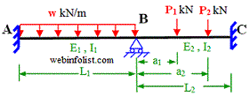 Uniform load and point load on continuous beam