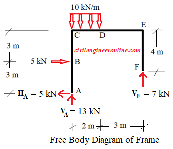frame for sfd and bmd
