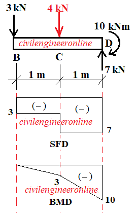 frame for sfd and bmd
