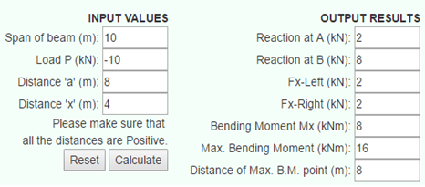 bending moment table