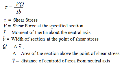 shear stress equation