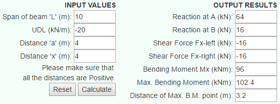 bending moment table