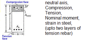 Reinforced concrete beam