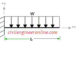 uniform load on cantilever