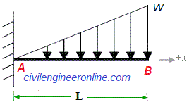varying load on full span