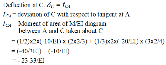 Moment area method