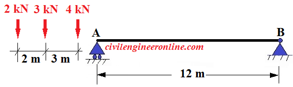 moving load analysis