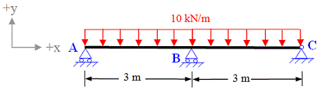 continuous beam