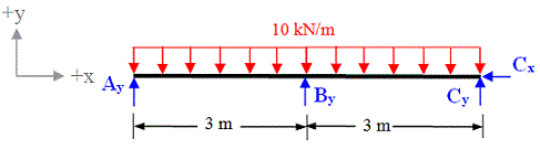 continuous beam