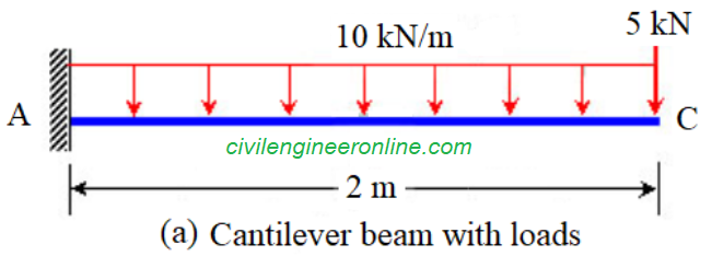 deflection of truss by moment area theorems