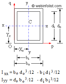 Hollow Rectangular section