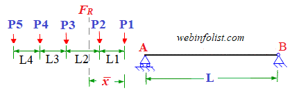  maximum moment due series of moving loads